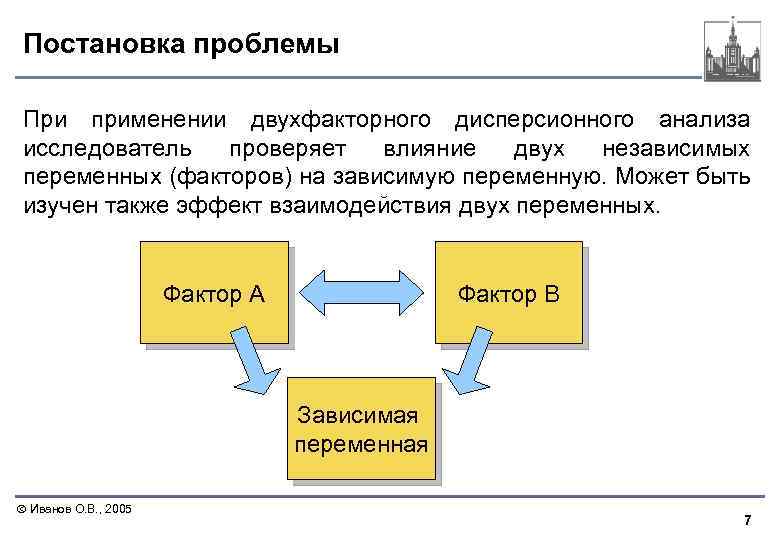 Постановка проблемы При применении двухфакторного дисперсионного анализа исследователь проверяет влияние двух независимых переменных (факторов)