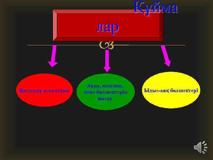 Құйма лар Қыздыру аспаптары Авиа, машина, кеме бөлшектерін жасау Ыдыс-аяқ бөлшектері 