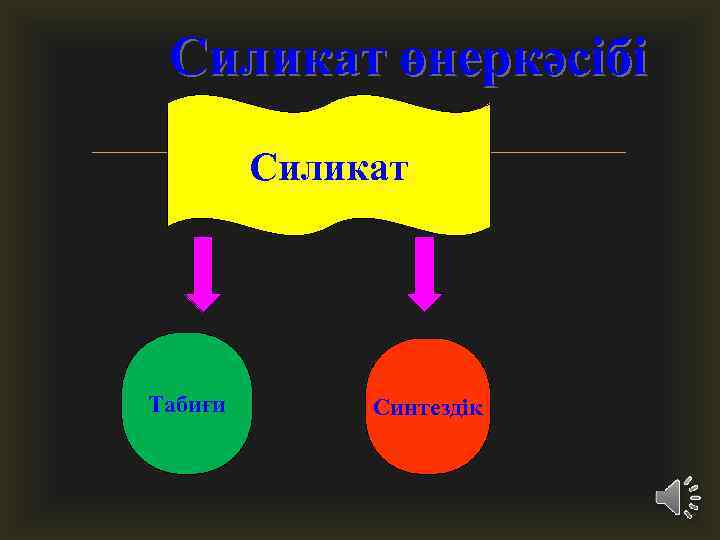 Силикат өнеркәсібі Силикат Табиғи Синтездік 