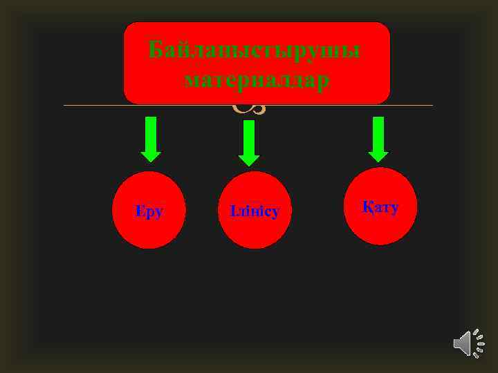 Байланыстырушы материалдар Еру Ілінісу Қату 