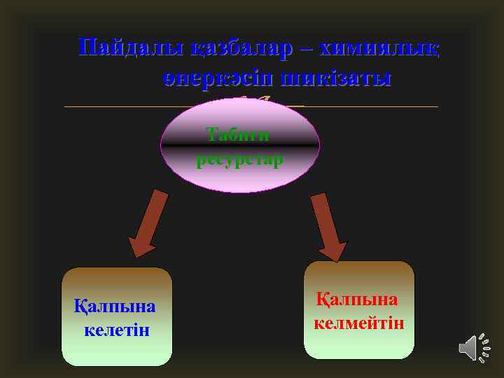 Пайдалы қазбалар – химиялық өнеркәсіп шикізаты Табиғи ресурстар Қалпына келетін Қалпына келмейтін 