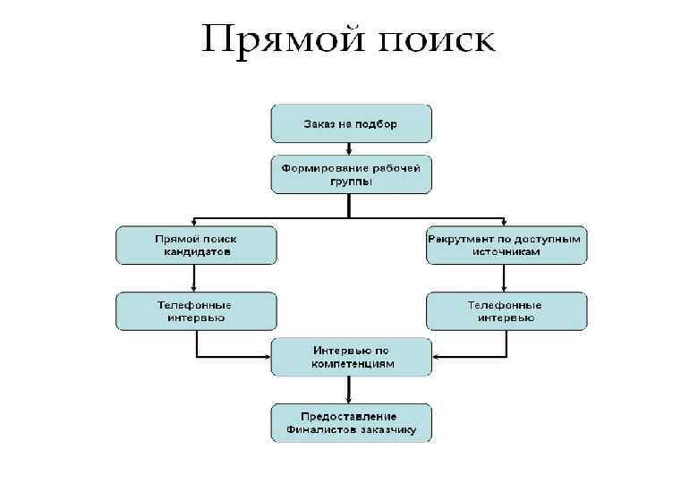 Карта поиска это