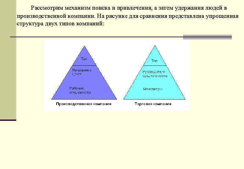 Рассмотрим механизм поиска и привлечения, а затем удержания людей в производственной компании. На рисунке