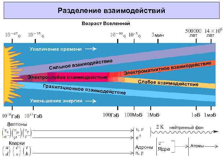 Планковская эпоха картинки