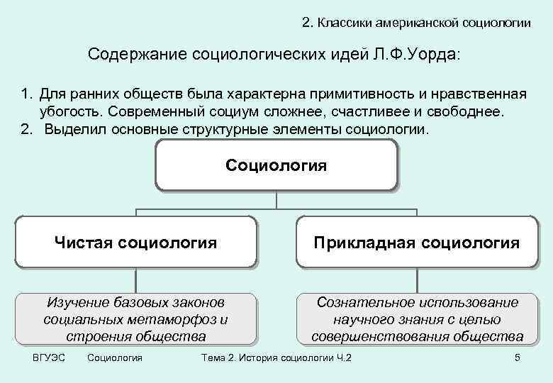 2. Классики американской социологии Содержание социологических идей Л. Ф. Уорда: 1. Для ранних обществ