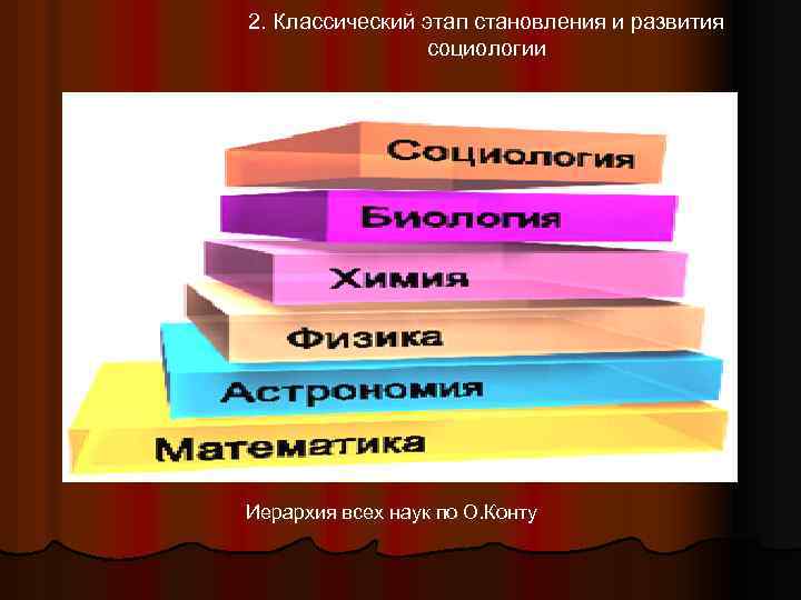 2. Классический этап становления и развития социологии Иерархия всех наук по О. Конту 