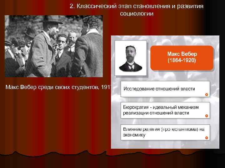 2. Классический этап становления и развития социологии Макс Вебер среди своих студентов, 1917 