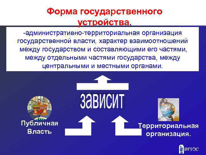 Форма государственного устройства. -административно-территориальная организация государственной власти, характер взаимоотношений между государством и составляющими его