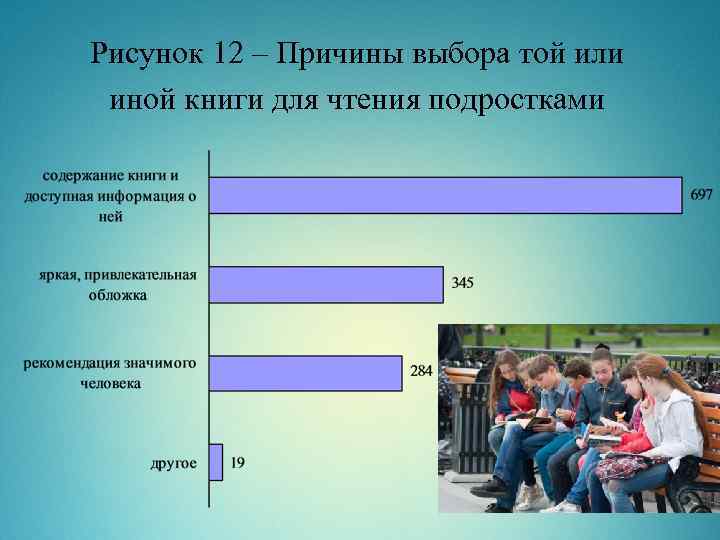 Рисунок 12 – Причины выбора той или иной книги для чтения подростками 