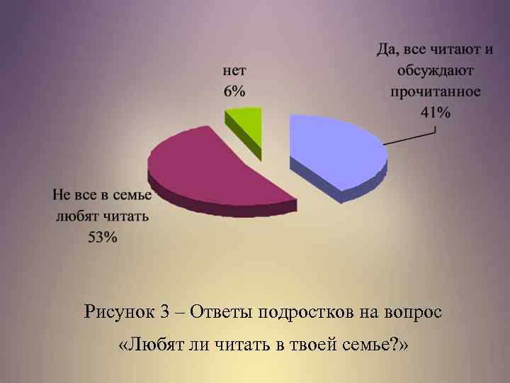 Рисунок 3 – Ответы подростков на вопрос «Любят ли читать в твоей семье? »