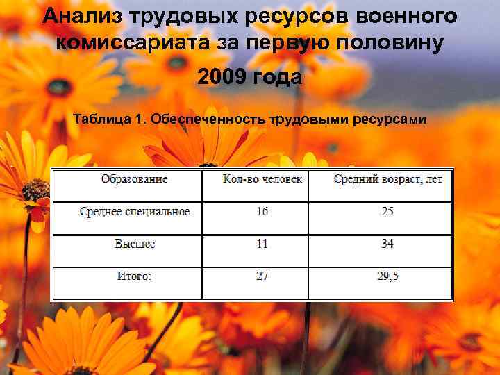 Анализ трудовых ресурсов военного комиссариата за первую половину 2009 года Таблица 1. Обеспеченность трудовыми