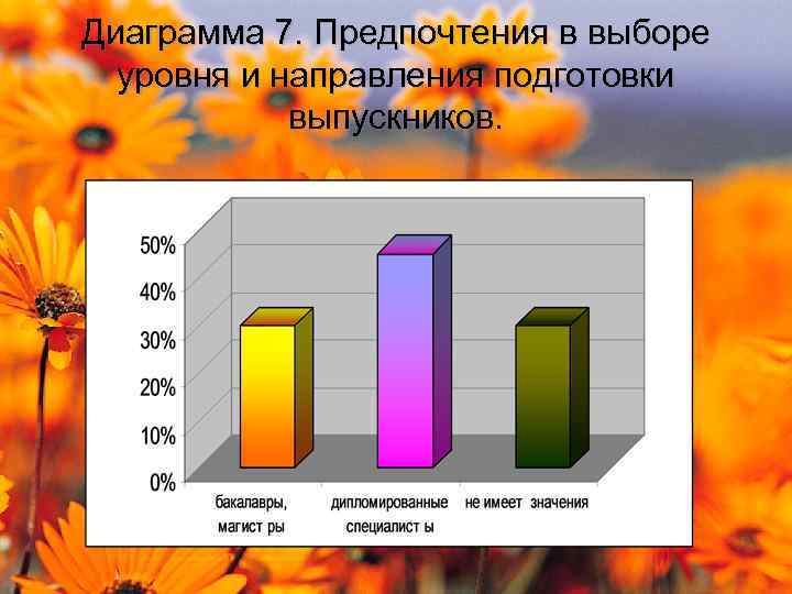 Предпочтения выбора