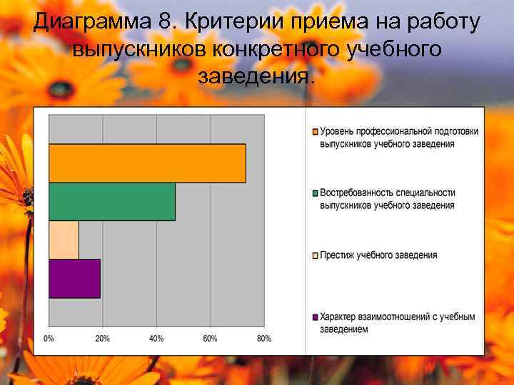 Диаграмма 8 класс