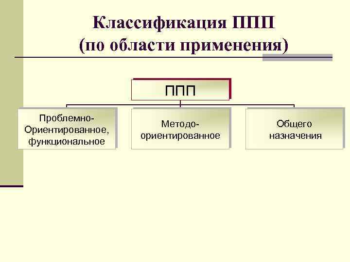 Пакеты прикладных программ картинки