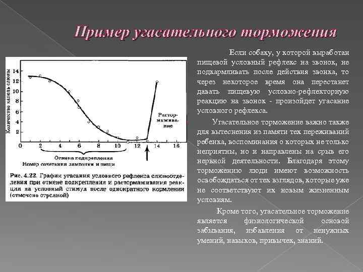 Биологическая значимость условного раздражителя