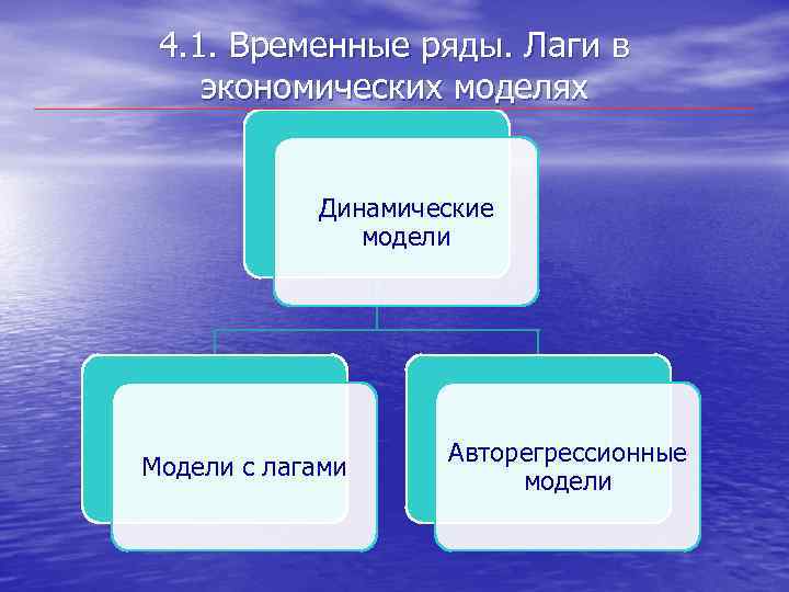 4. 1. Временные ряды. Лаги в экономических моделях Динамические модели Модели с лагами Авторегрессионные