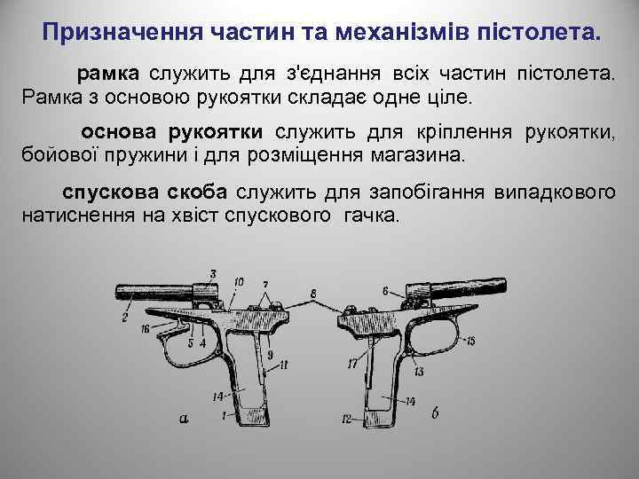 Призначення частин та механізмів пістолета. рамка служить для з'єднання всіх частин пістолета. Рамка з
