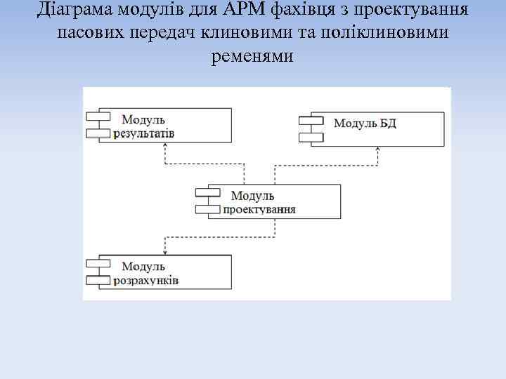 Діаграма модулів для АРМ фахівця з проектування пасових передач клиновими та поліклиновими ременями 