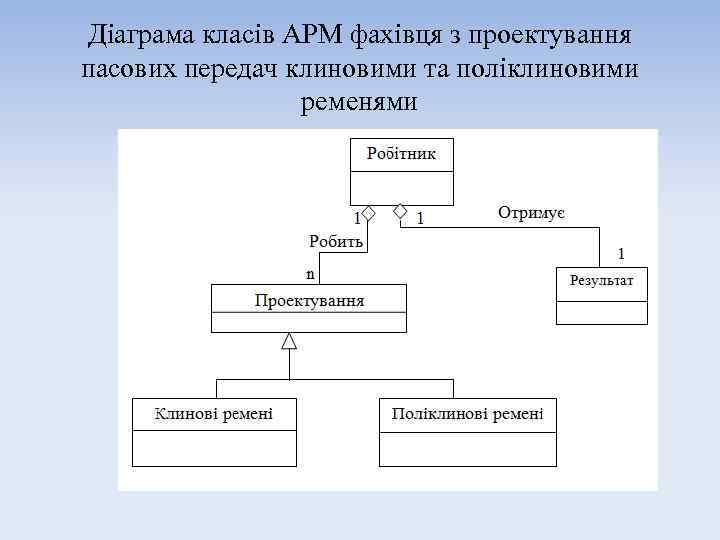 Діаграма класів АРМ фахівця з проектування пасових передач клиновими та поліклиновими ременями 
