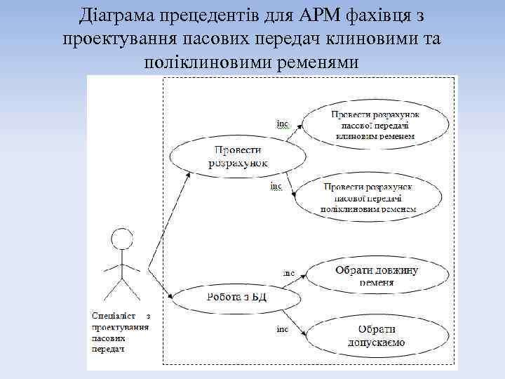 Діаграма прецедентів для АРМ фахівця з проектування пасових передач клиновими та поліклиновими ременями 