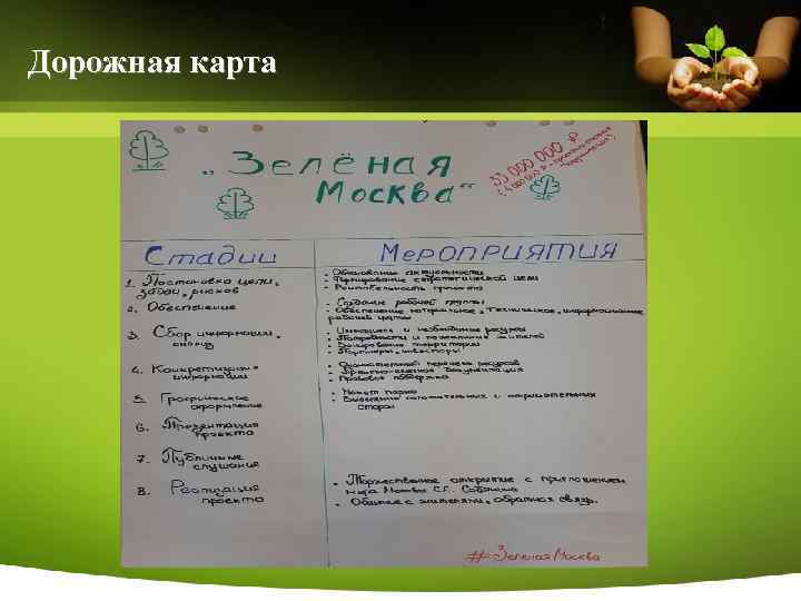 Дорожная карта 