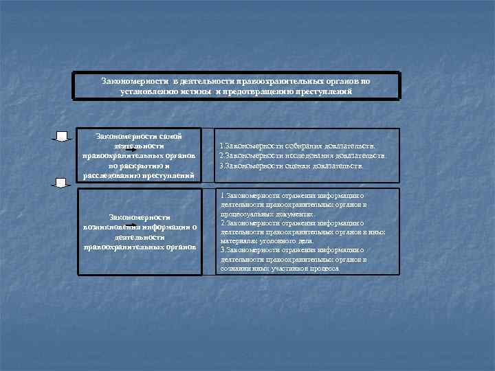 План расследования взяточничества криминалистика