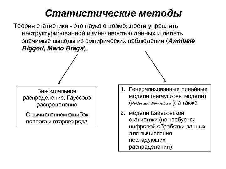Статистические методы Теория статистики - это наука о возможности управлять неструктурированной изменчивостью данных и