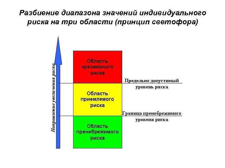 Особенности рисков