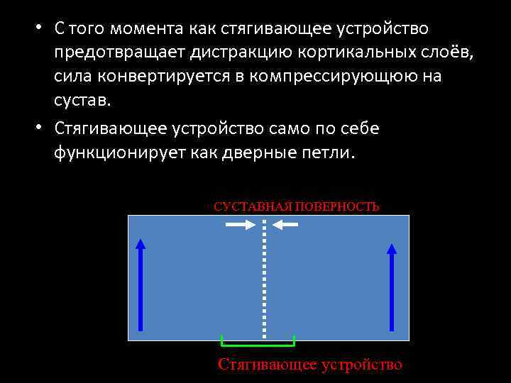  • С того момента как стягивающее устройство предотвращает дистракцию кортикальных слоёв, сила конвертируется