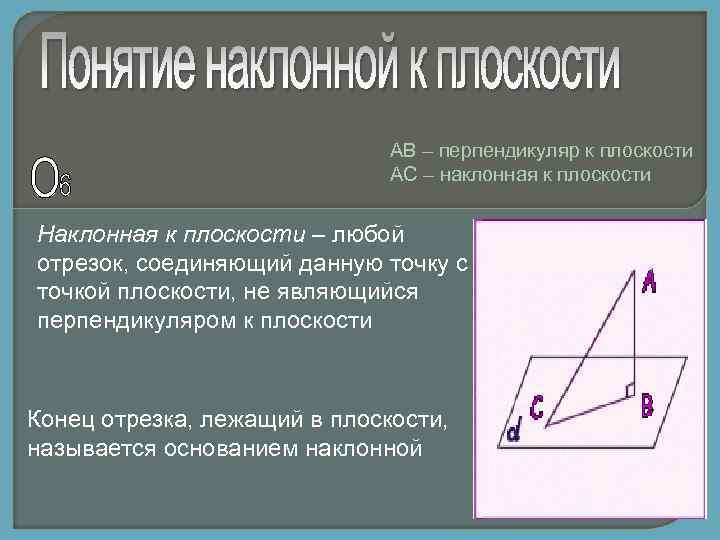 Проекция наклонной проведенной из точки