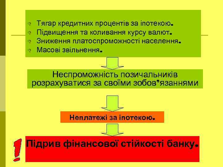 D D Тягар кредитних процентів за іпотекою. Підвищення та коливання курсу валют. Зниження платоспроможності