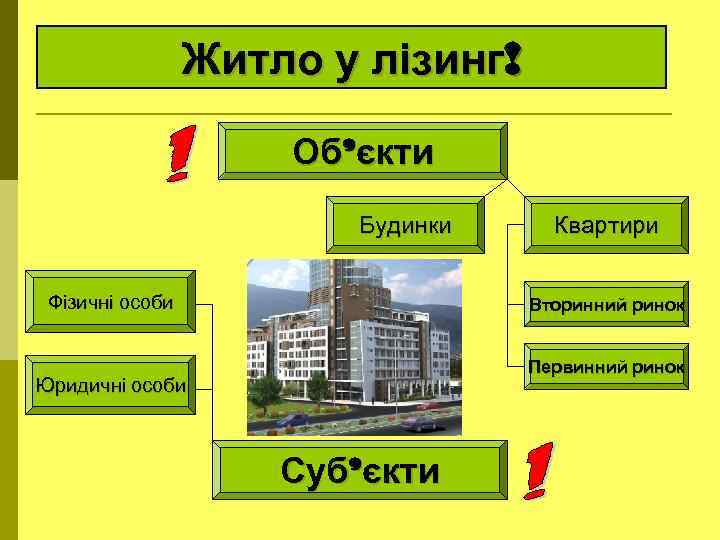Житло у лізинг! Об’єкти Будинки Фізичні особи Квартири Вторинний ринок Первинний ринок Юридичні особи