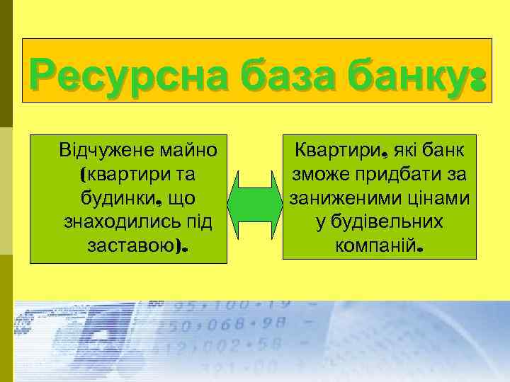 Ресурсна база банку: Відчужене майно (квартири та будинки, що знаходились під заставою). Квартири, які