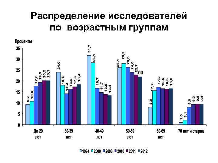 Поступление патентных заявок и выдача патентов      2007 2008 2009