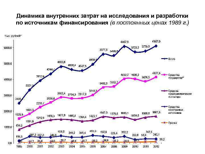    Показатели патентной активности   Коэффициент  изобретательской   активности*