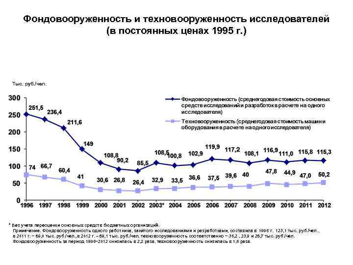 Удельный вес публикаций стран ОЭСР и БРИКС в общем числе публикаций,   представленных