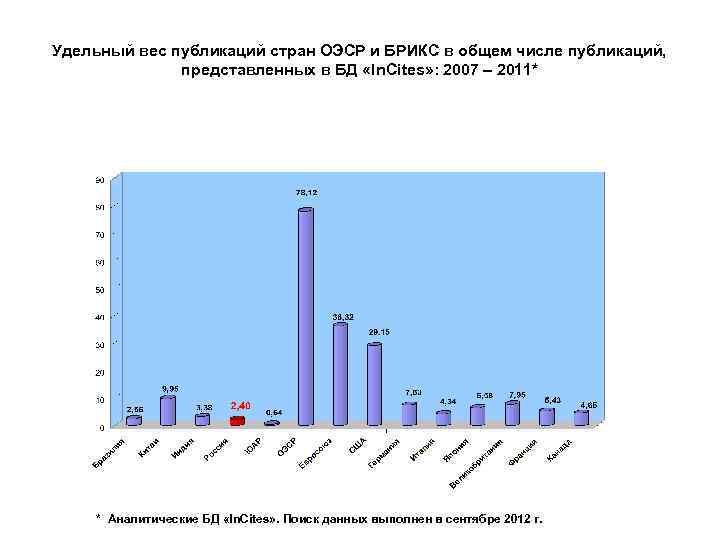 Удельная производительность оборудования в наноэлектронной промышленности 