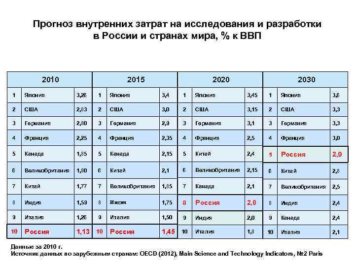 Средняя стоимость минифабрики для массового производства микросхем,   млн. долл. 