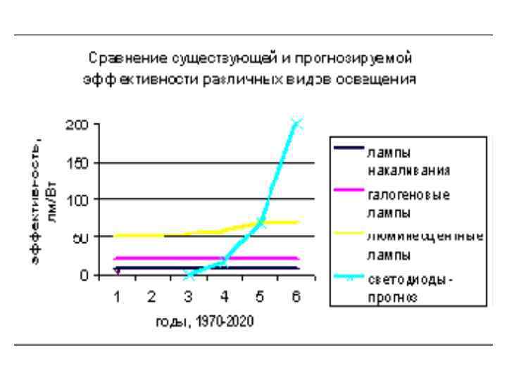 Расходы центральных органов государственного управления в 1990 -2002 гг.  с разбивкой по функциям,