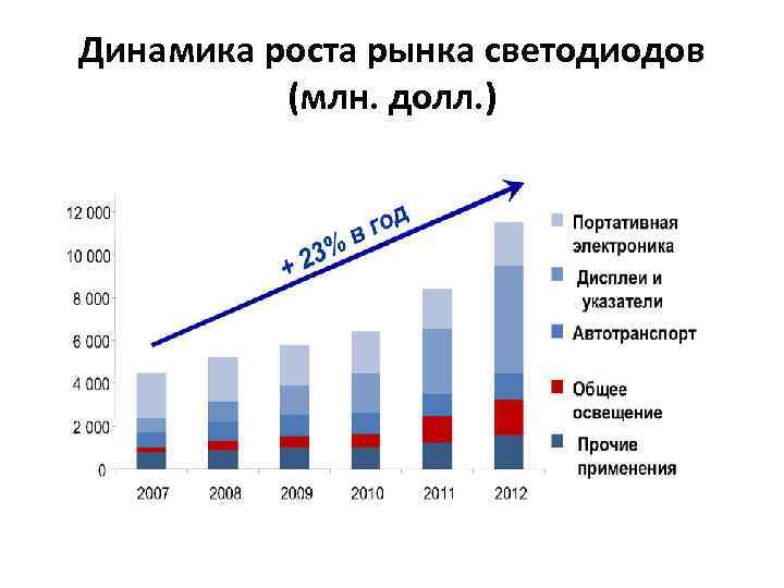  Структура государственного бюджета России в 2008– 2010 гг. 
