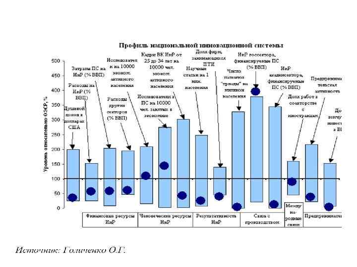  Место России в мире по общему объему   финансирования науки (по паритету