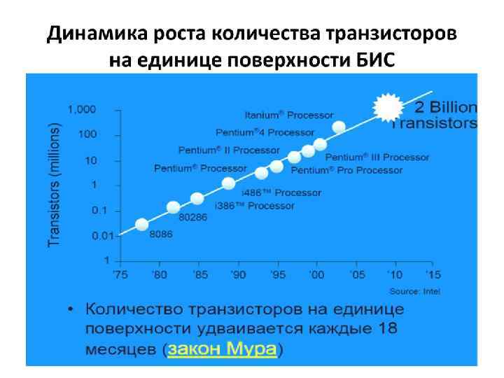 Доля расходов на гуманитарные статьи в бюджете России  по сравнению со странами мира