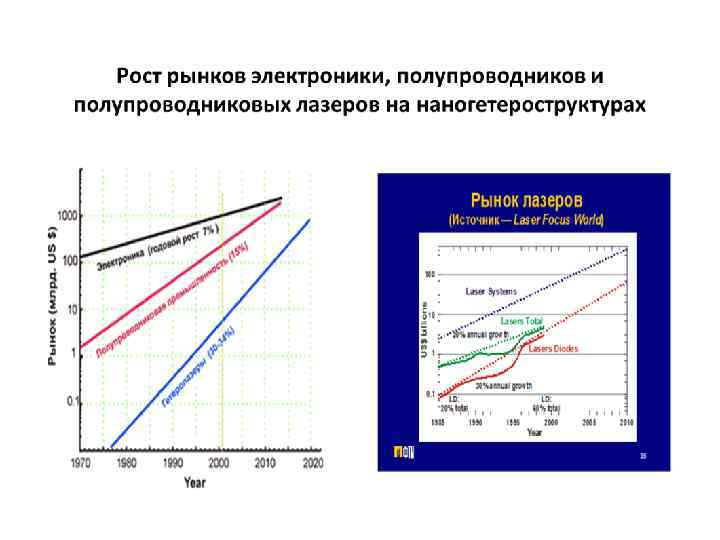  Государственные расходы ведущих стран на образование (в    процентах ВВП) 