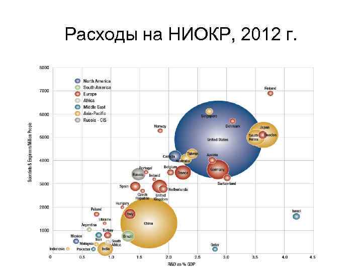 Распределение исследователей по возрастным группам 
