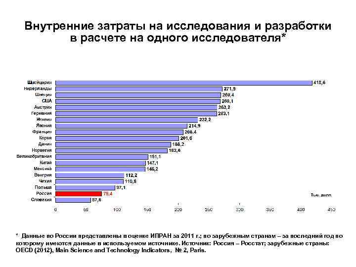   Динамика внутренних затрат на исследования и разработки   по источникам финансирования