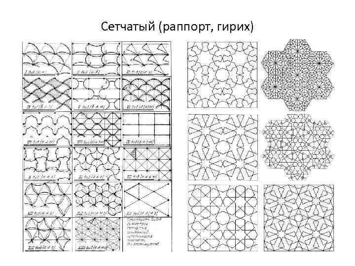 Сетчатый (раппорт, гирих) 