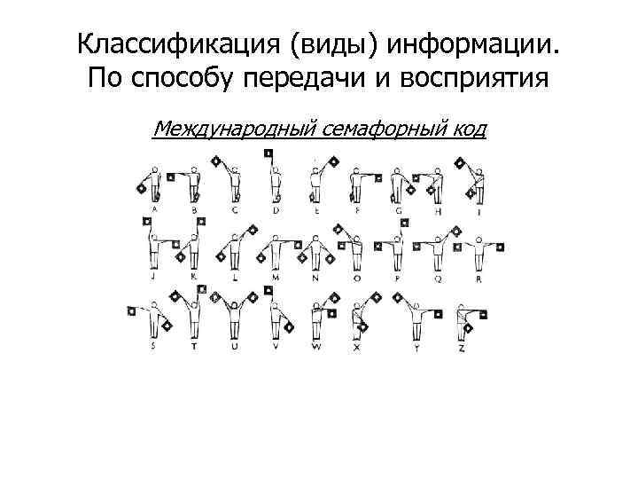 Классификация (виды) информации. По способу передачи и восприятия Международный семафорный код 