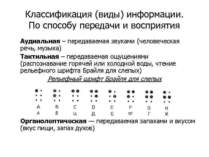 Классификация (виды) информации. По способу передачи и восприятия Аудиальная – передаваемая звуками (человеческая речь,