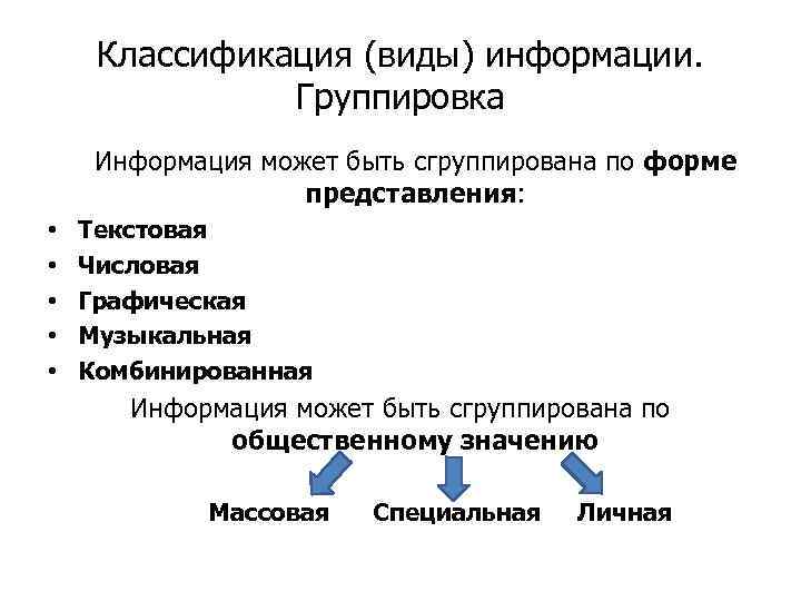 Классификация (виды) информации. Группировка Информация может быть сгруппирована по форме представления: • • •