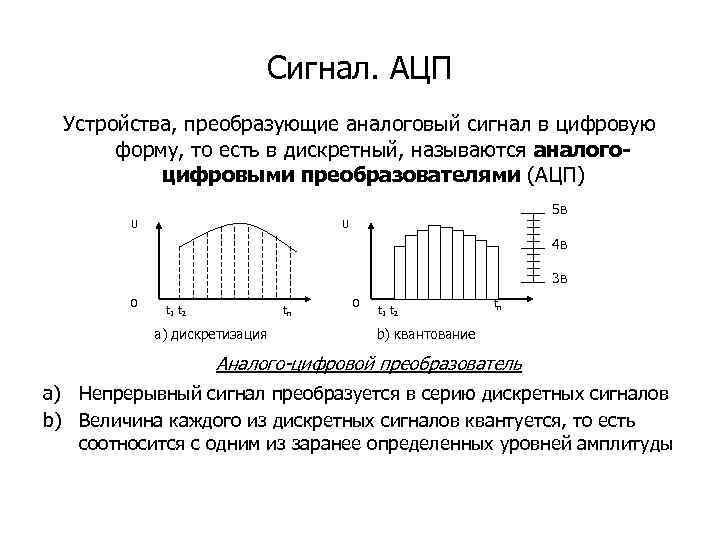 Процесс преобразования графического изображения из аналоговой формы в цифровую называется